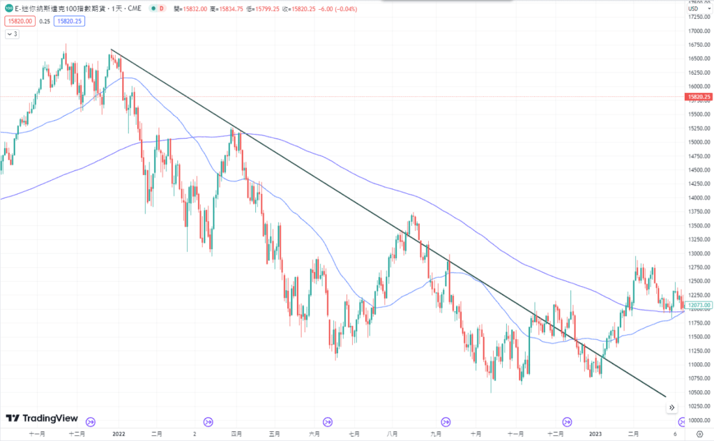 8個要點掌握波段交易技巧,8 Tips of Swing Trade 4 波段交易技巧-趨勢回測