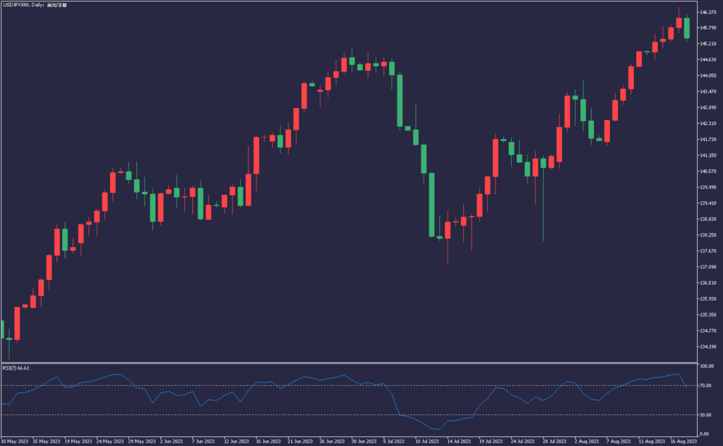 日圓USDJPY8/18日線圖