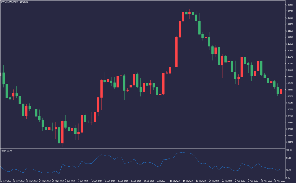歐元EURUSD20230818日線圖