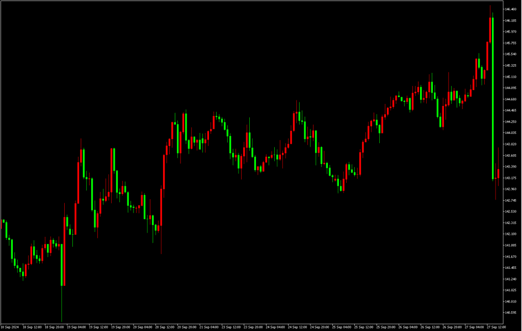 USDJPY