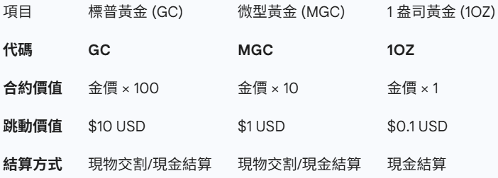 2026 黃金期貨入門指南:GC、MGC 與 1 盎司合約規格完整介紹 3 黃金期貨規格對照表