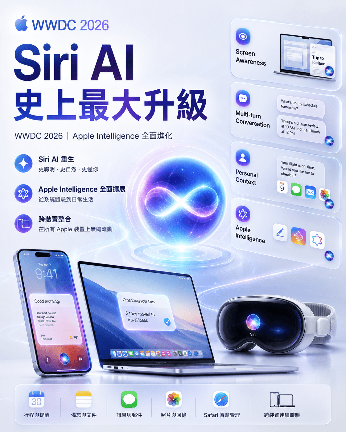 WWDC-SIRI-AI