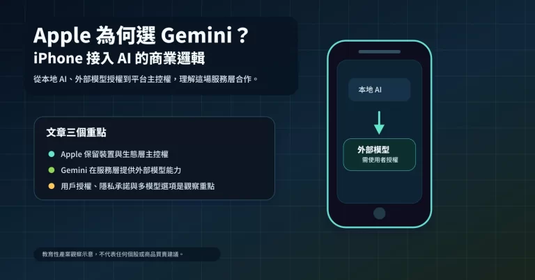 Apple Gemini 整合示意：iPhone 接入外部 AI 的商業邏輯