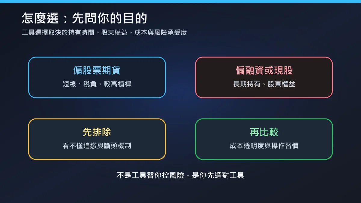 股票期貨和融資,哪個槓桿成本更透明?稅務與機制全面比較 7 股票期貨與融資適用情境決策圖:短線、長期持有、股東權益、高槓桿