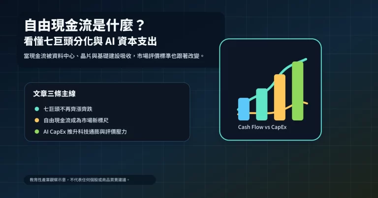 自由現金流與 AI 資本支出示意：看懂七巨頭分化與市場重新定價