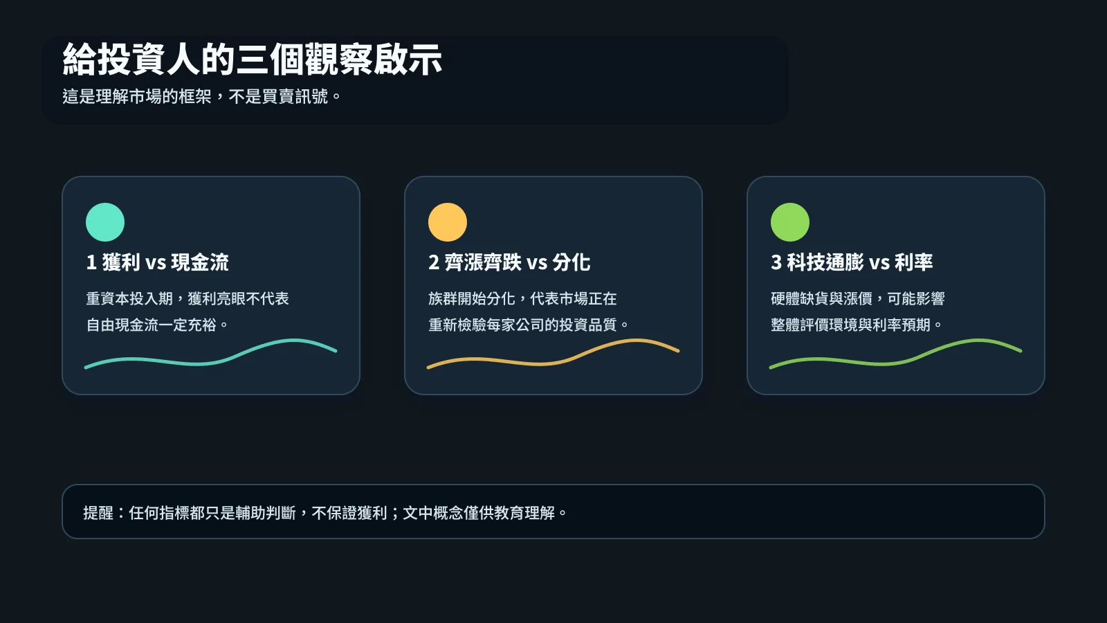 投資人觀察啟示：獲利與現金流、族群分化、科技通膨與利率背景