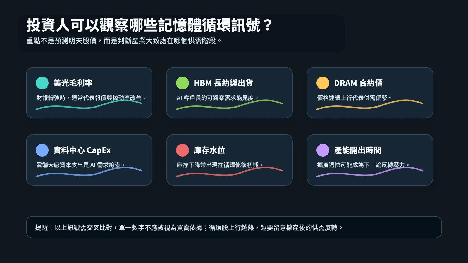 記憶體超級循環是什麼?從美光財報看 AI 時代 DRAM 與 HBM 景氣循環 5 投資人觀察記憶體循環的六個訊號:毛利率、HBM 長約、DRAM 合約價、資料中心 CapEx、庫存水位與產能開出時間