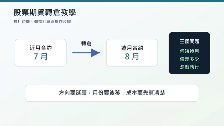 股票期貨轉倉教學封面：換月時機、價差與操作步驟