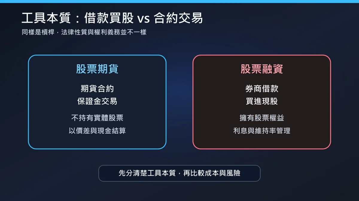 股票期貨和融資,哪個槓桿成本更透明?稅務與機制全面比較 3 股票期貨與股票融資本質差異圖:合約、借款、股東權益與現金結算