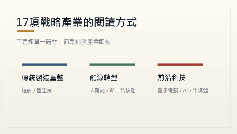 日本投資計畫17項戰略產業分為傳統製造重整、能源轉型與前沿科技