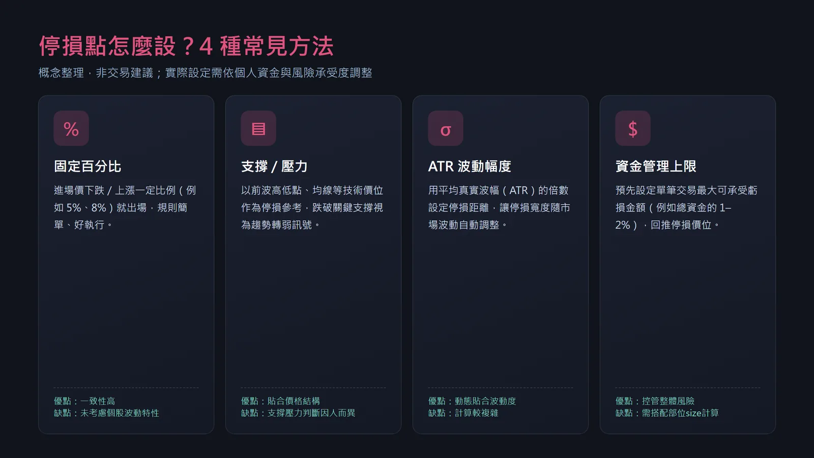 停損點怎麼設4種方法對照：固定百分比、支撐壓力、ATR波動、資金管理上限